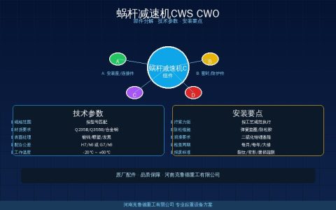 蜗杆减速机CWS CWO型号参数与安装选型对照
