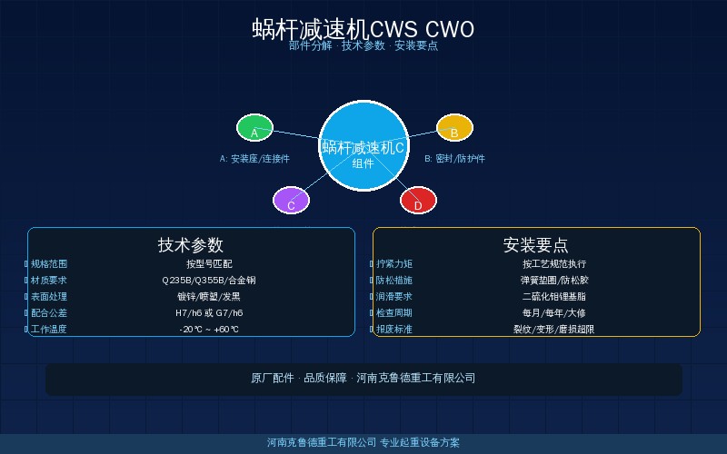 蜗杆减速机CWS CWO产品技术参数示意图