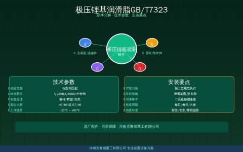 极压锂基润滑脂GB/T7323型号参数与选型——NLGI等级锥入度滴点极压性能对照