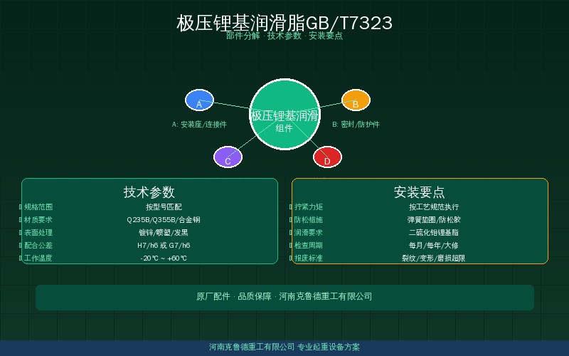 极压锂基润滑脂GB/T7323产品参数展示图
