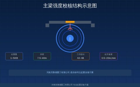 起重机主梁强度校核计算方法——载荷分析刚度校核疲劳验算三步法