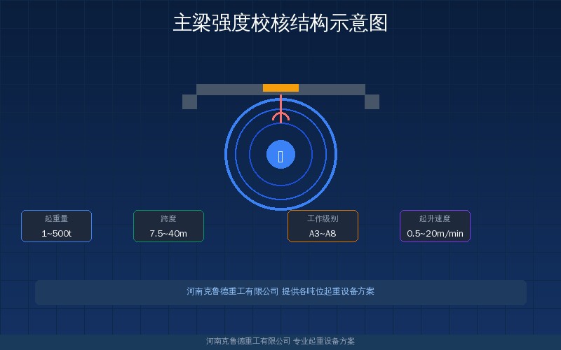 主梁强度校核计算示意图
