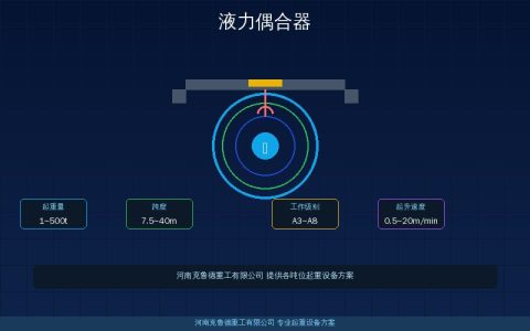 液力偶合器限矩型和调速型哪个好？故障排查与日常维护