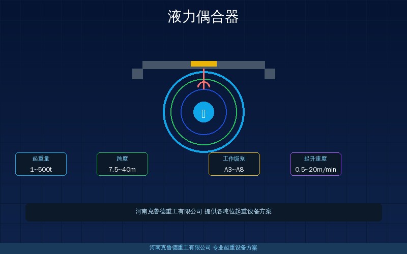 液力偶合器技术参数与结构示意图