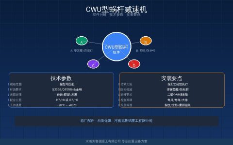 CWU蜗杆减速机中心距速比怎么选？效率承载与散热能力决定选型