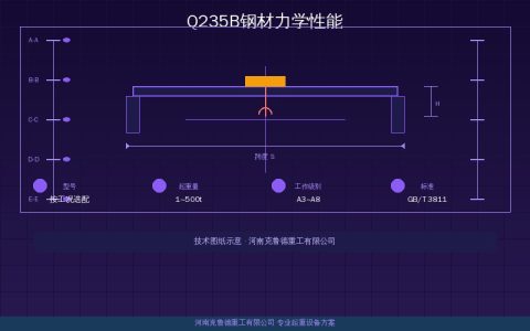 Q235B与Q355B钢材力学性能对照——屈服强度抗拉强度弹性模量及起重机选材参考