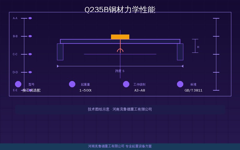 Q235B与Q355B钢材力学性能参数对照示意图