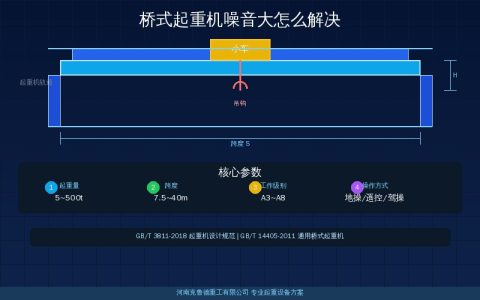 桥式起重机噪音大怎么解决？6种常见故障原因与排查方法