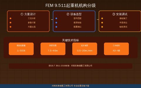 FEM 9.511起重机机构分级标准详解——M1到M8等级划分与选型应用