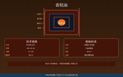 工业齿轮油L-CKC和L-CKD粘度等级怎么选？六个关键参数决定减速机用油匹配