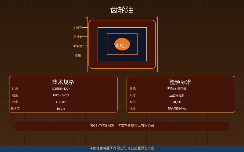 齿轮油技术参数展示图