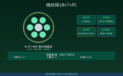 吊装选型必看：18×7+FC压实股钢丝绳直径与破断拉力全解析