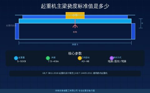 起重机主梁挠度标准值是多少——GB/T 3811刚度要求与拱度补偿