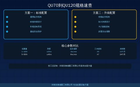 起重轨QU70到QU120规格速查——每米重轨高轨宽型号参数