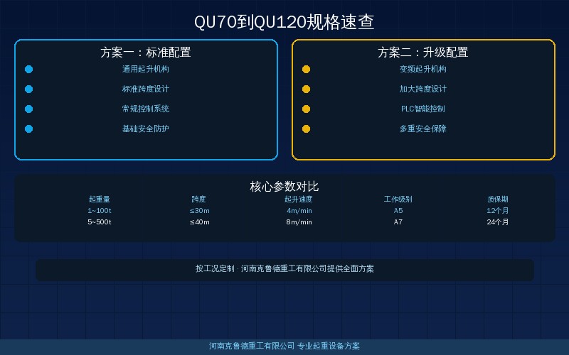 QU70到QU120规格速查产品规格参数展示图