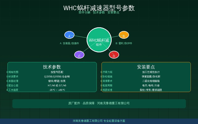 WHC系列蜗杆减速器型号参数与选型指南——中心距速比扭矩对照示意图