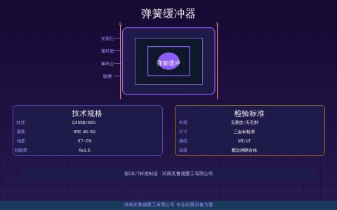 HT型弹簧缓冲器HT1~HT4规格速查——行程能量匹配与选型参数