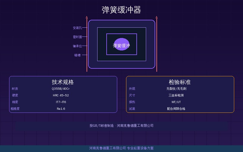 弹簧缓冲器产品技术参数展示图