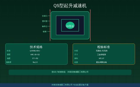 QS型起升减速机型号参数与选型——QS12~QS315系列中心距传动比与起吊吨位匹配