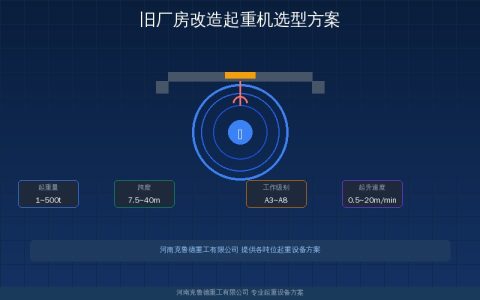 旧厂房改造起重机怎么选——净空加固轨道三大核心要点对照