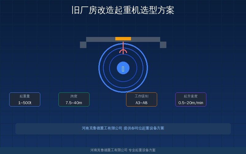 旧厂房起重机选型示意图