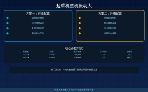 起重机整机振动大排查——轨道车轮电机地脚螺栓六维度检查