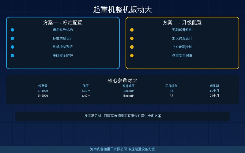 起重机整机振动大排查流程图