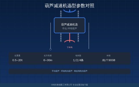 葫芦减速机CD1型和MD1型配置参数有什么不同？