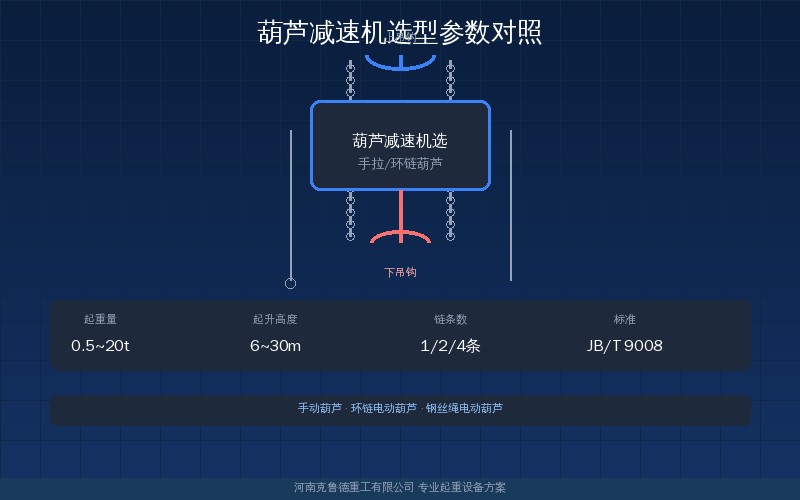 葫芦减速机选型参数对照示意图