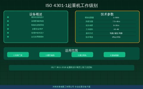 ISO 4301-1起重机工作级别标准解读——M1到M8分级与各国标准对照