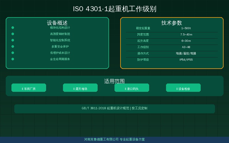 ISO 4301-1起重机工作级别示意图