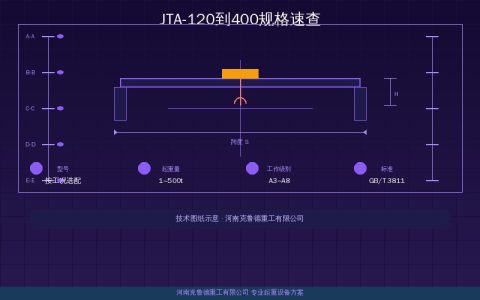弹簧电缆卷筒JTA-120到400规格速查——七种型号参数