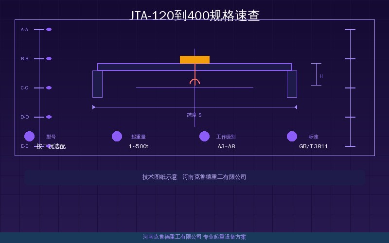 JTA-120到400规格速查产品规格参数展示图