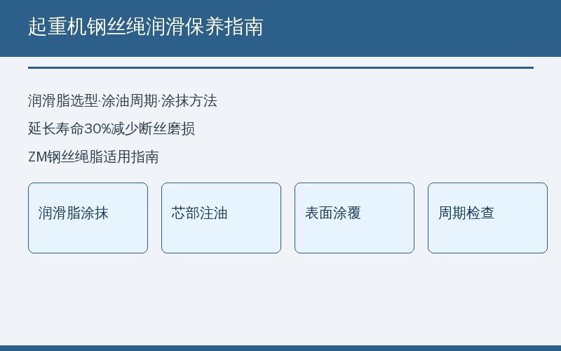 起重机钢丝绳润滑保养方法示意图——润滑脂选型与表面涂覆芯部注油两种方式
