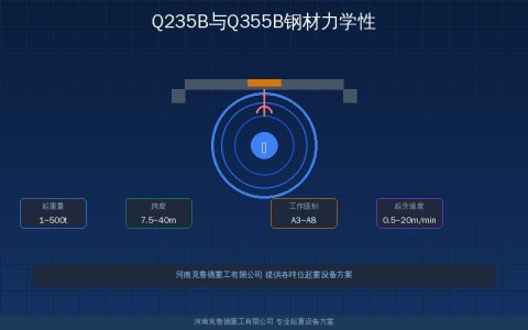 起重机主梁钢材Q235B和Q355B性能对比——屈服强度抗拉强度参数