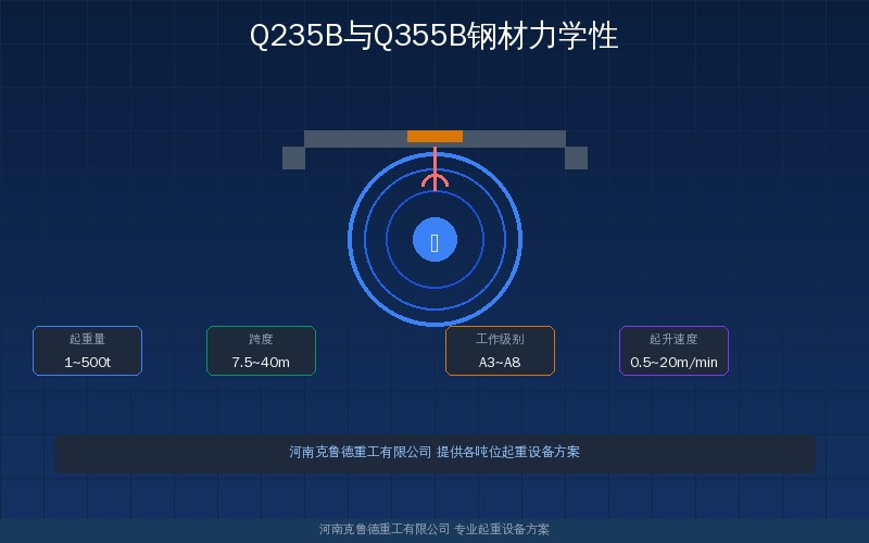 Q235B与Q355B钢材力学性能对比——起重机主梁用材选型参考示意图