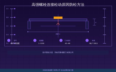 高强螺栓松动原因与防松方法——拧紧力矩标准与紧固规范对照