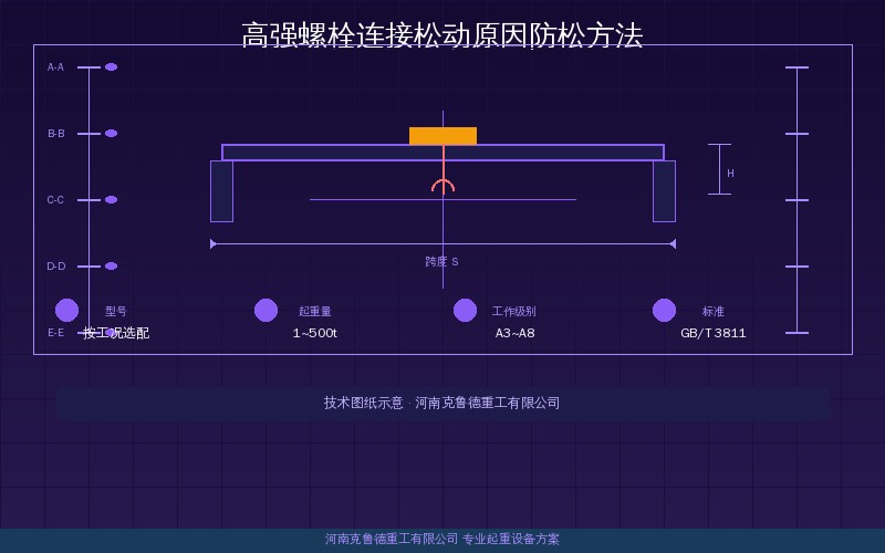 起重机高强螺栓连接松动原因与防松方法——拧紧力矩标准与螺纹紧固规范对照技术参数展示