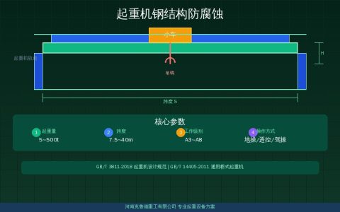 起重机钢结构防腐蚀市场规模扩大——海洋与工业环境驱动防护技术升级