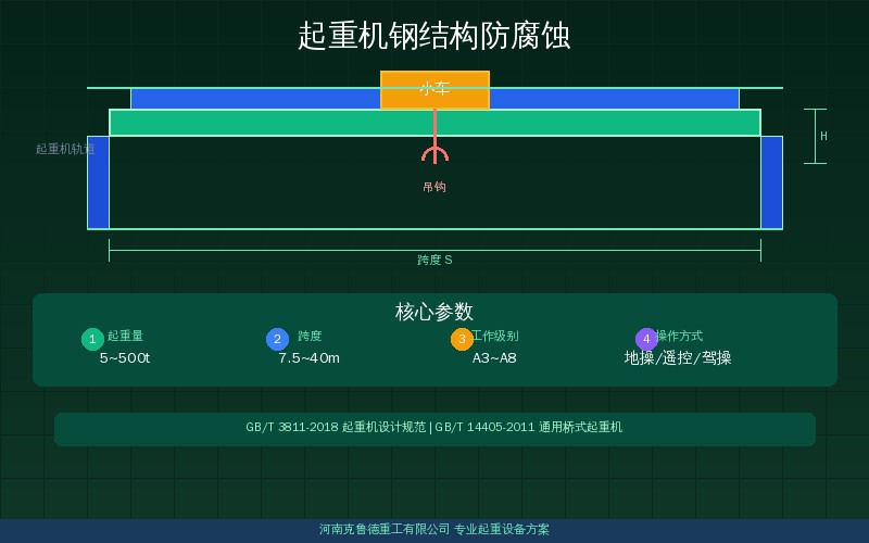 起重机钢结构防腐蚀涂层防护方案——C2到C5-M涂层体系选型对比与市场前景