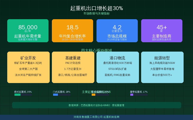 中国起重机出口东南亚中东市场数据