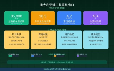 中国起重机加速开拓澳洲市场——矿产能源需求带动设备出口增长