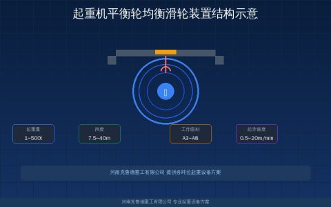 平衡轮均衡滑轮装置选型指南——钢丝绳张力均衡核心部件结构参数对比