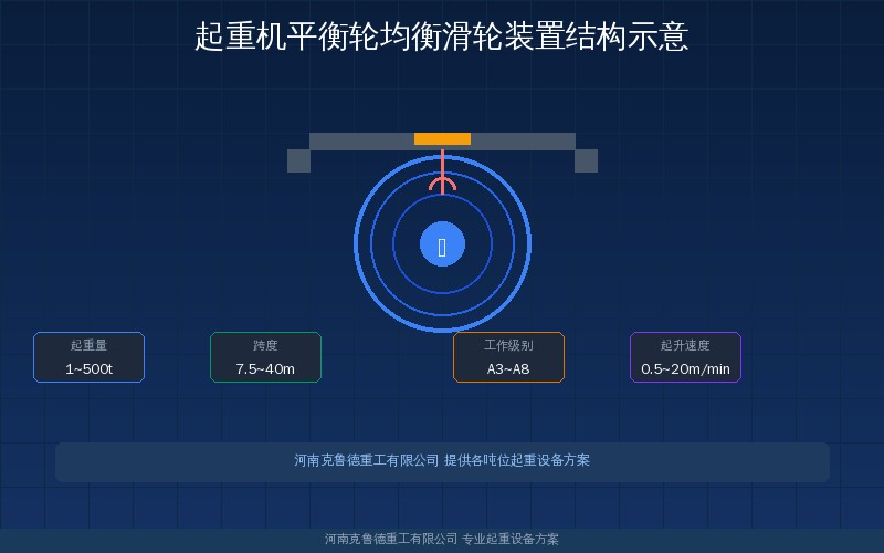 起重机平衡轮均衡滑轮装置结构示意图——QD型桥式起重机起升机构滑轮组系统图示