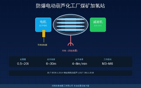 化工厂和加氢站防爆葫芦选型要求一样吗？三场景参数对比