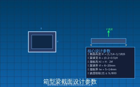 箱型梁截面尺寸经验公式——强度刚度校核与设计速查