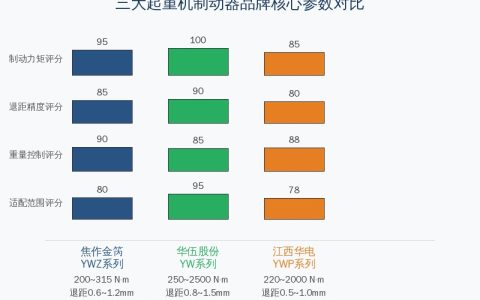 起重机制动器品牌对比——焦作金箍/华伍/江西华电怎么选