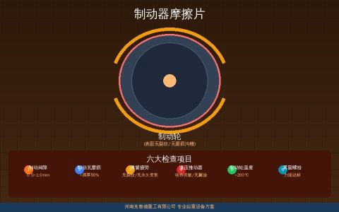 制动器摩擦片磨损了该不该换？三个判定标准与选型参数对照
