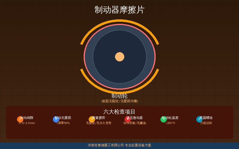 制动器摩擦片结构类型对比——有机片金属片粉末冶金片参数对照