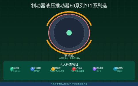 Ed系列和YT1系列液压推动器怎么区分？制动器配套参数